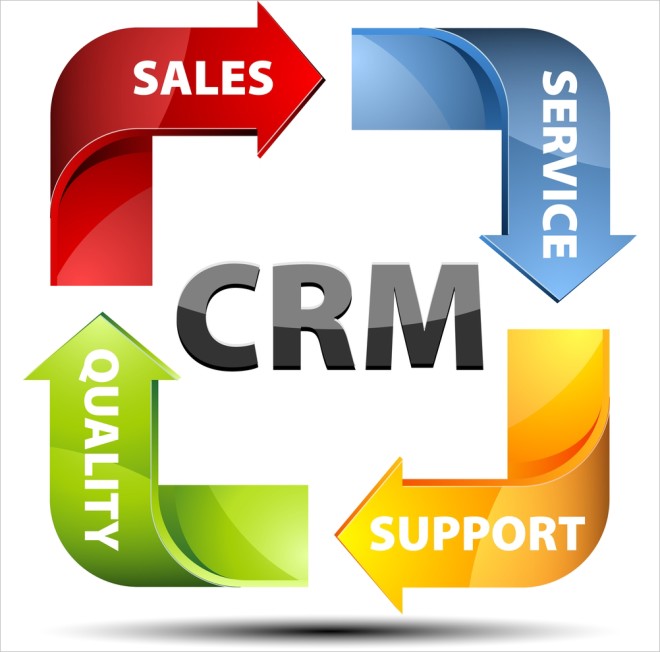 مدیریت ارتباط با مشتری CRM 